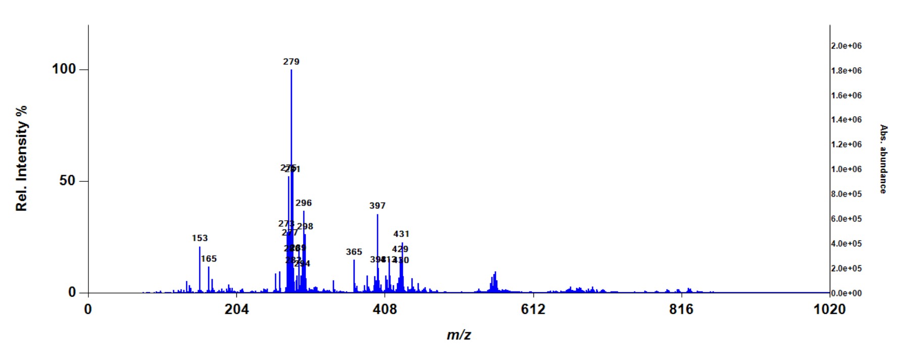 Chemical spectrum of Afzelia bipindensis